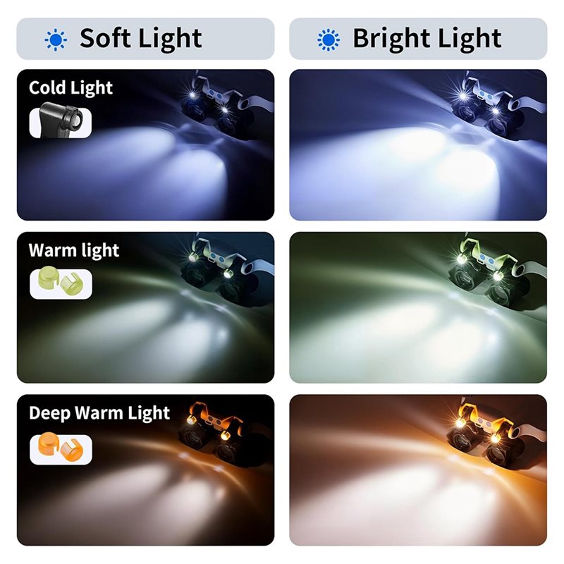 ABUP-LED Işıklı Büyüteç, 14 De - Darkroom Enlarger Lens incelemesi ve fiyatı